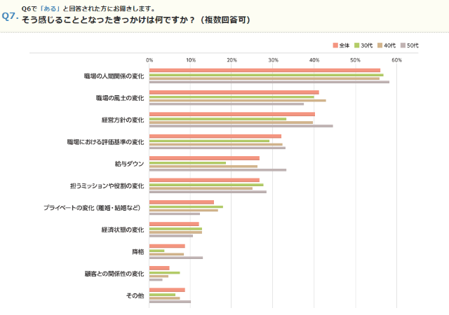働く理由を見失ったきっかけ