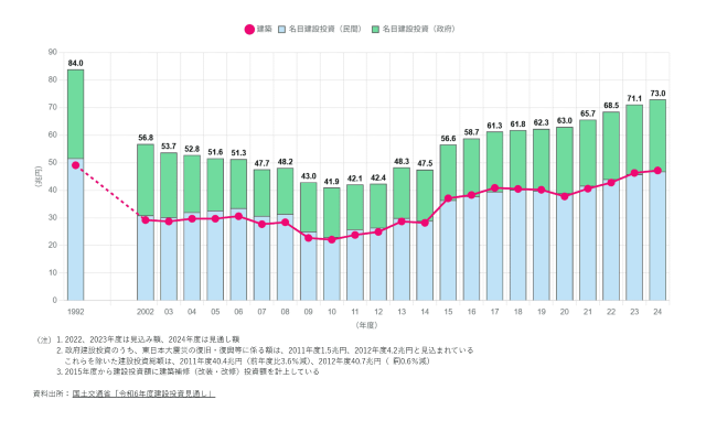 日本建設業連合会「建設業デジタルハンドブック」