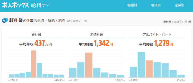 軽作業員 求人情報