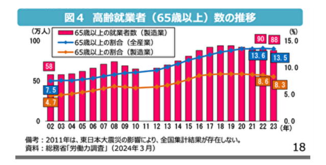 2024年版 ものづくり白書