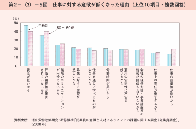 働く人の意識と社会の課題