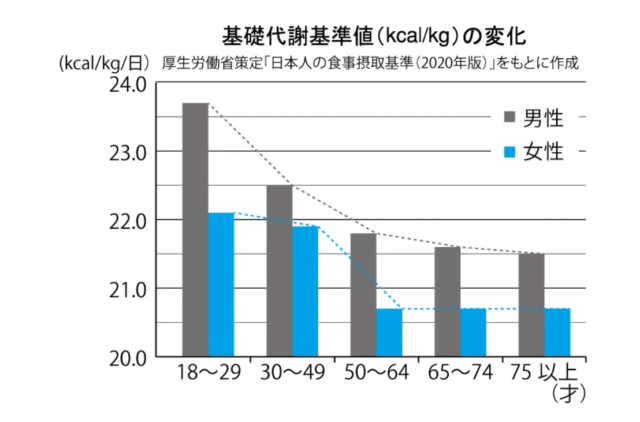 体組成計の測定項目の見かたについて