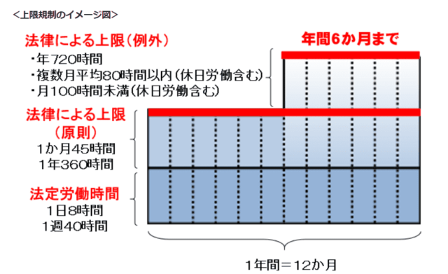 建設業・ドライバー・医師等の時間外労働の上限規制｜厚生労働省