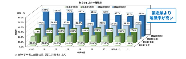 国土交通省 建設業（技術者制度）をとりまく現状