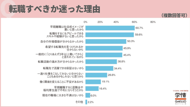 学情 転職すべきか迷った理由