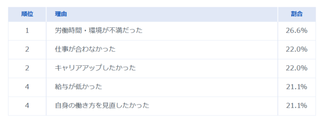 年代別転職理由の本音 | RECRUIT AGENT