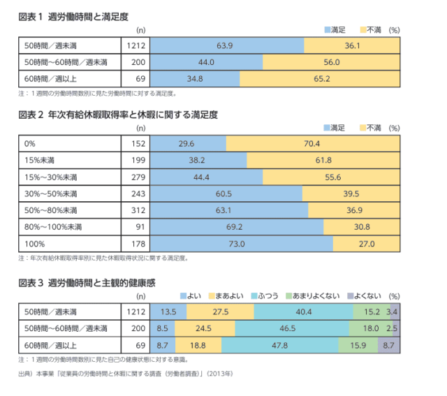 長時間労働の抑制と 年次有給休暇取得の必要性