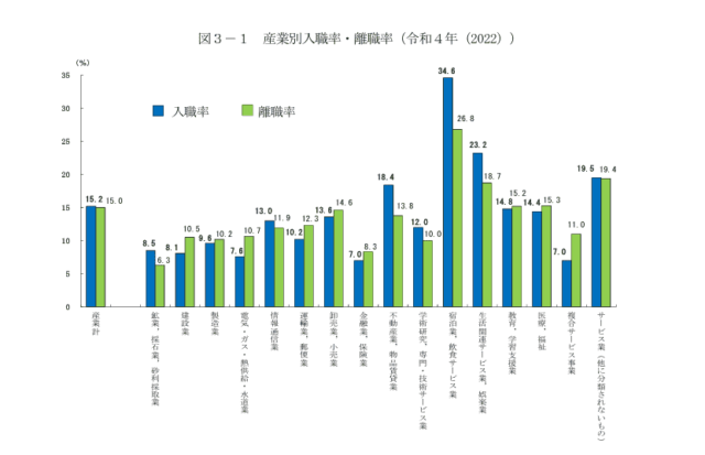 年雇用動向調査結果の概況