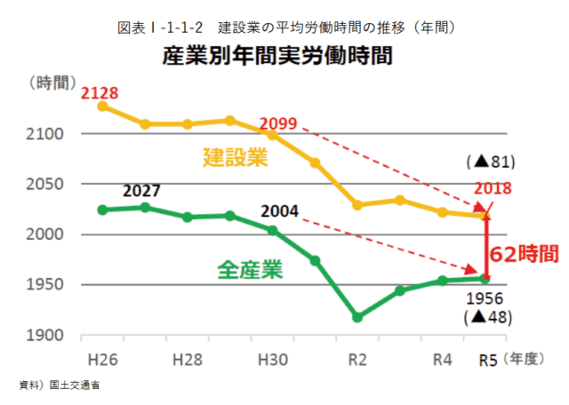国土交通白書2025
