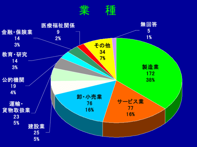 休職からの職場復帰体制の現実と課題