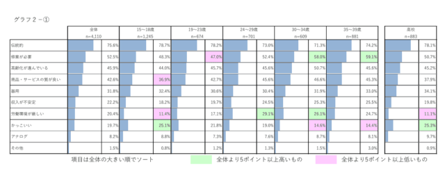 職人のイメージ