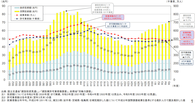 建設業,未経験,できる,人材不足