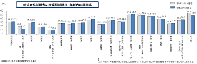 現場仕事,未経験,きつい,離職率2