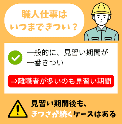 職人,仕事.きつい,いつまで