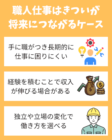 職人,仕事.きつい,将来につながるケース