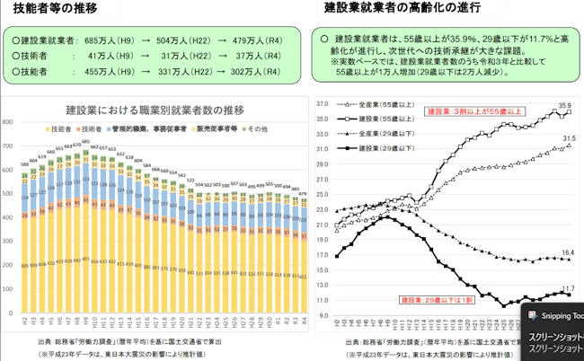 重機オペレーター,フリーランス,建設業就業者の現状