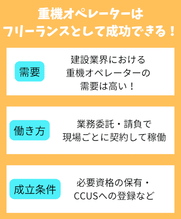 重機オペレーター,フリーランス,独立できる