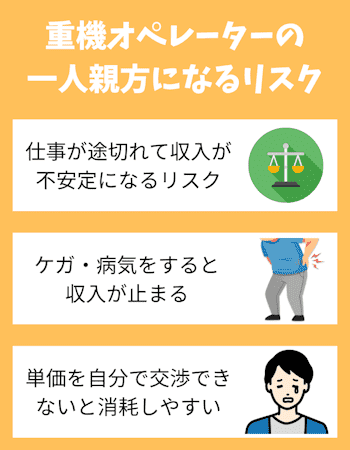 重機オペレーター,一人親方,リスク