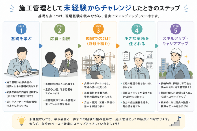施工管理として未経験からチャレンジしたときのステップ
