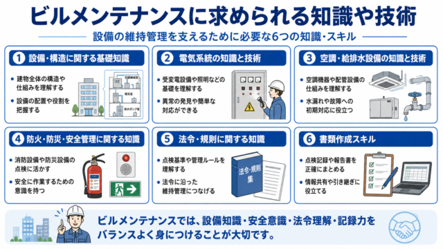 ビルメンテナンスに求められる知識や技術