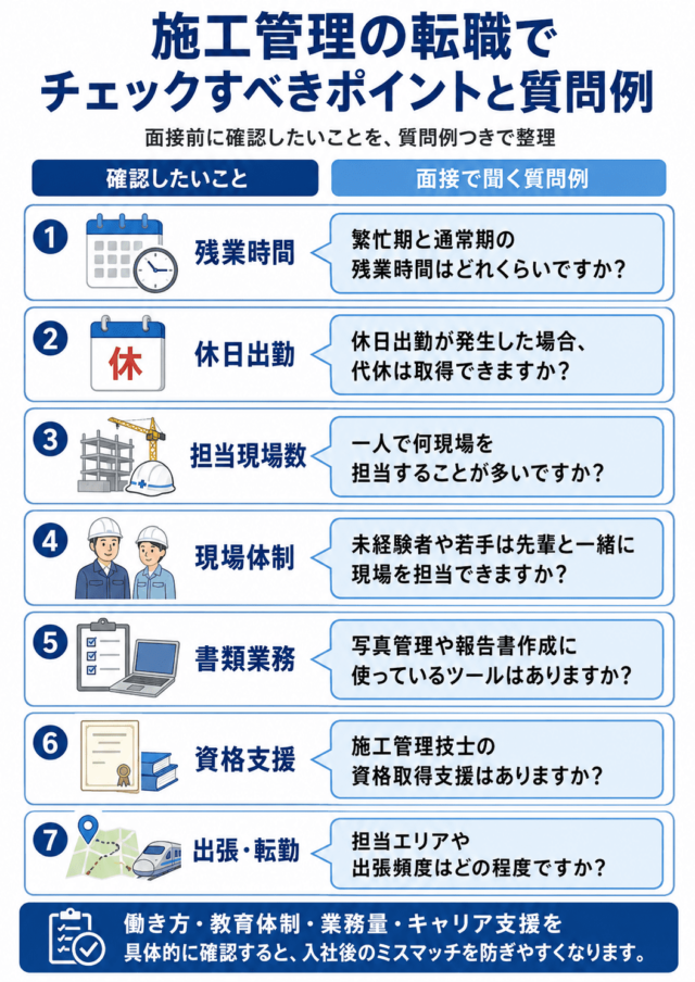 施工管理の転職でチェックすべきポイントと質問例