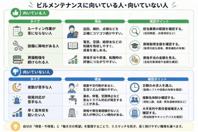 ビルメンテナンスに向いている人・向いていない人