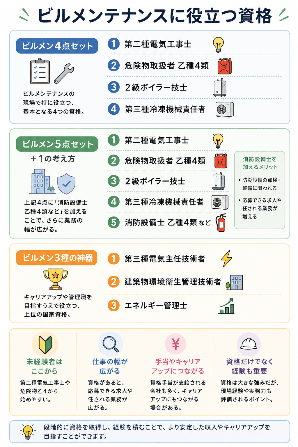 ビルメン と は