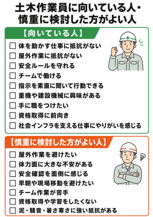 土木作業員に向いている人・検討した方がよい人