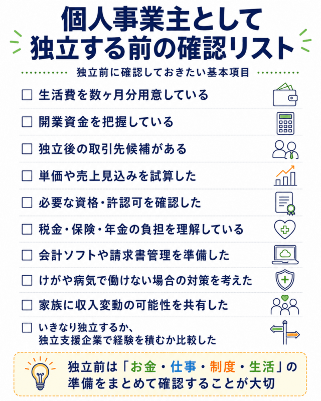 個人事業主として独立する前の確認リスト