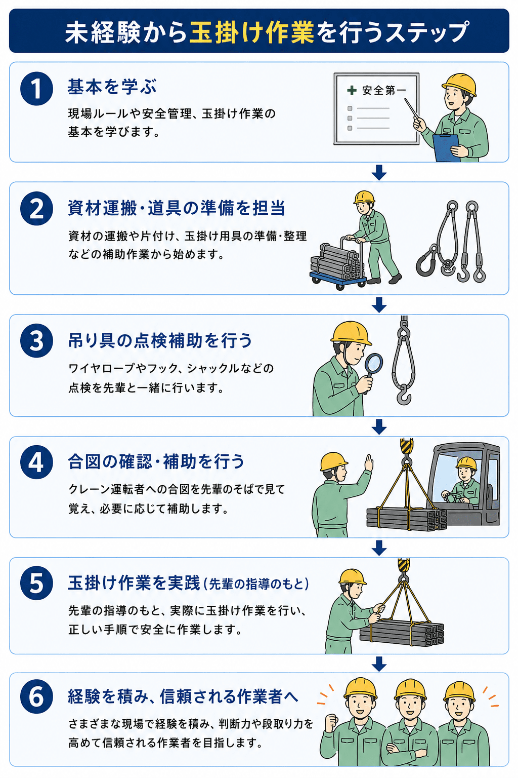 未経験から玉掛け作業を行うステップ