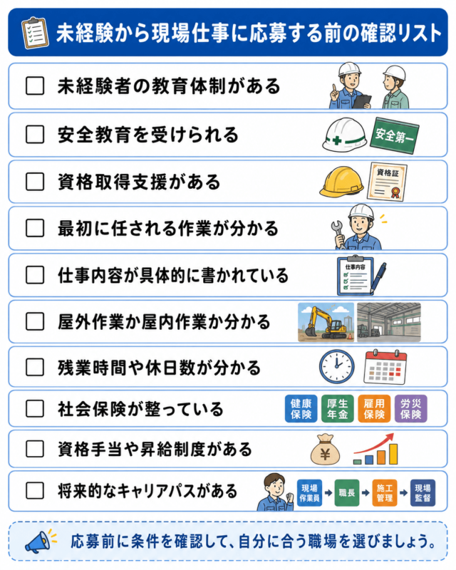 未経験から現場仕事に応募する前の確認リスト