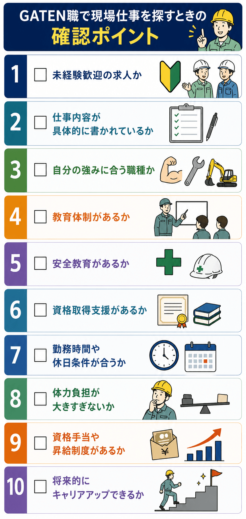 GATEN職で現場仕事を探すときの確認ポイント