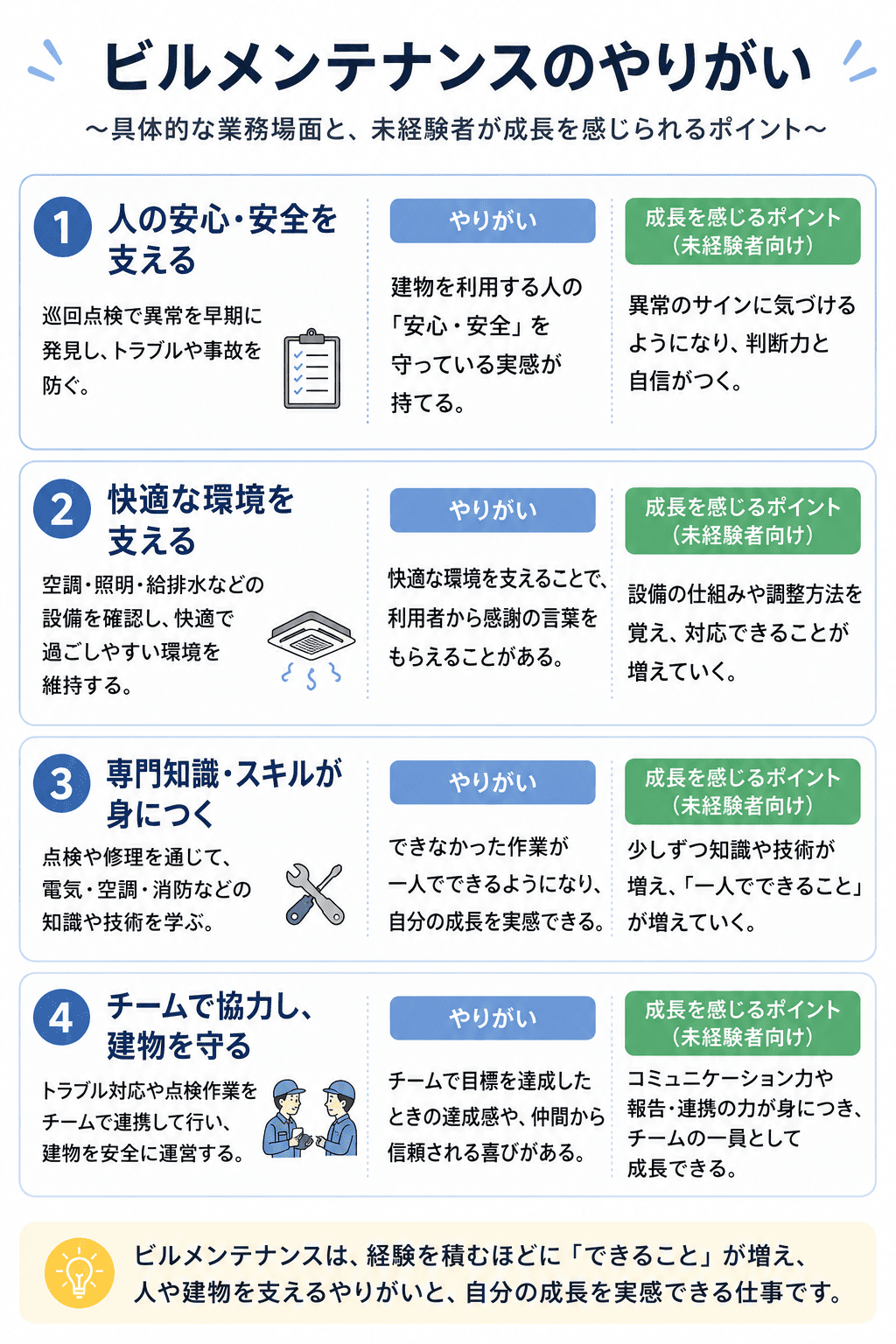 ビルメンテナンスのやりがい