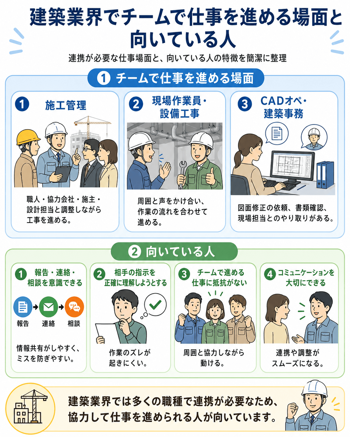 建築業界でチームで仕事を進める場面と向いている人