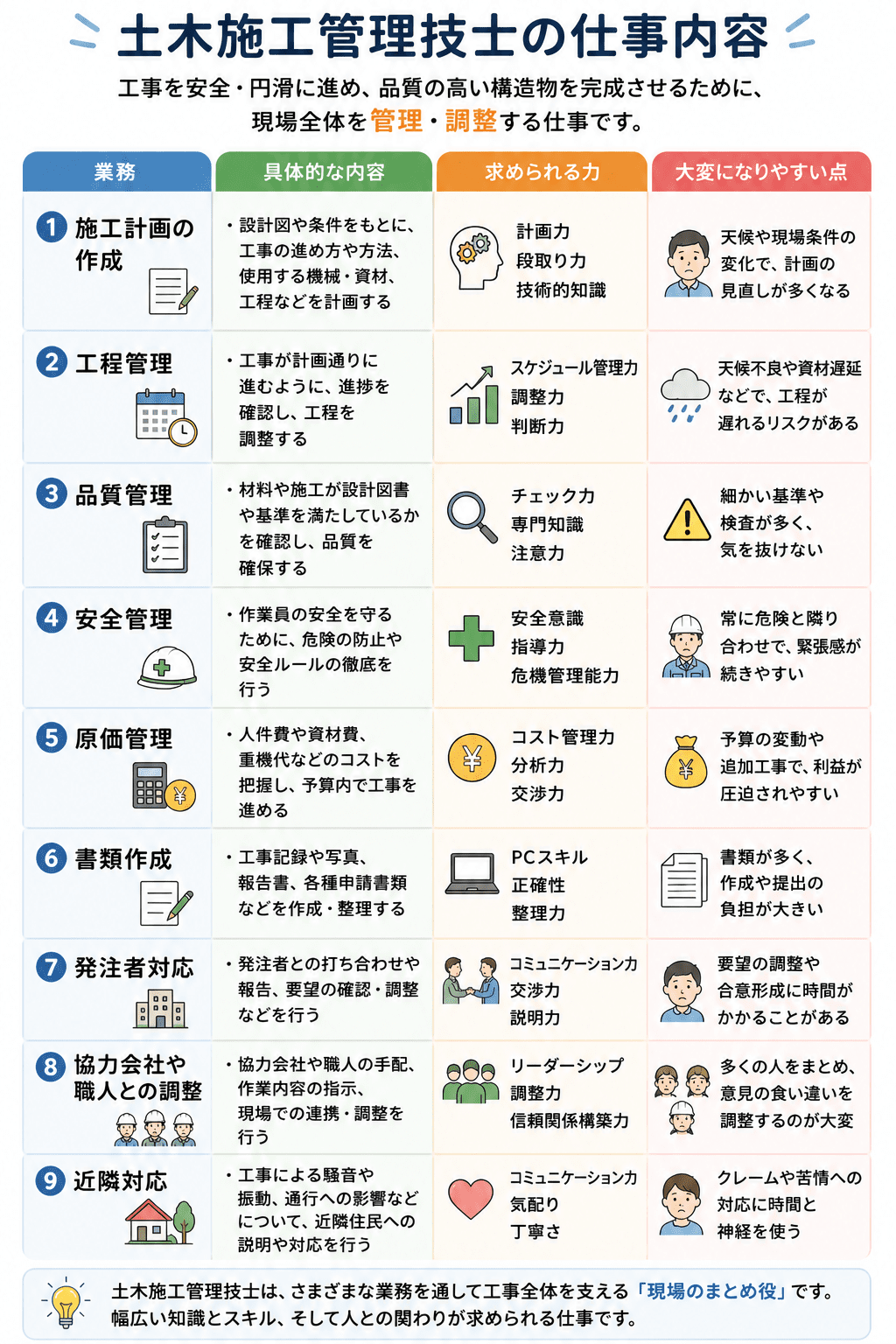 土木施工管理技士の仕事内容