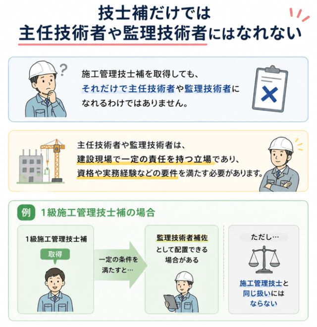 技士補だけでは主任技術者や監理技術者にはなれない