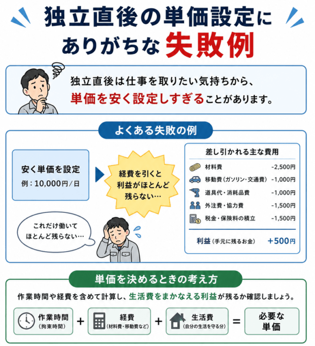 独立直後の単価設定にありがちな失敗例