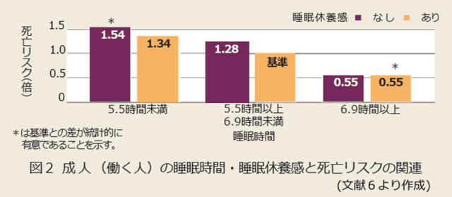 厚生労働省「健康づくりのための睡眠ガイド2023」