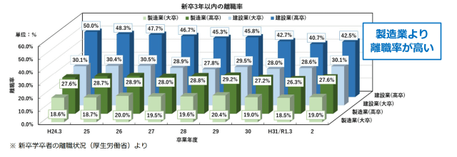 国土交通省 建設業（技術者制度）をとりまく現状