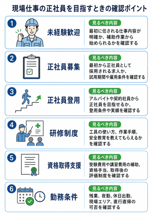 現場仕事の正社員を目指すときの確認ポイント