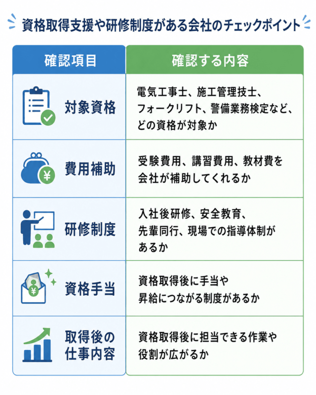 資格取得支援や研修制度がある会社のチェックポイント