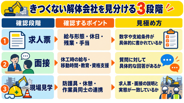 きつくない解体会社を見分けるチェックポイント