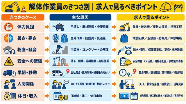 解体作業員のきつさは仕事内容と会社選びで判断しよう