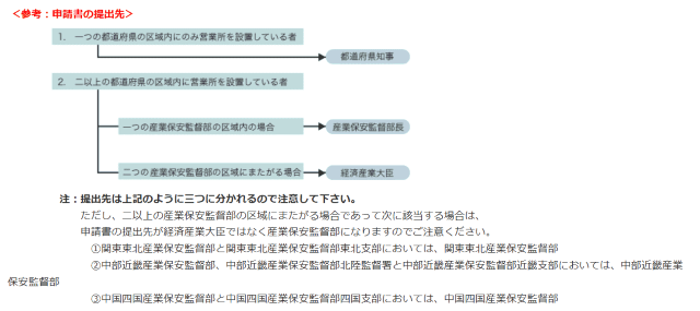 電気工事業の登録申請