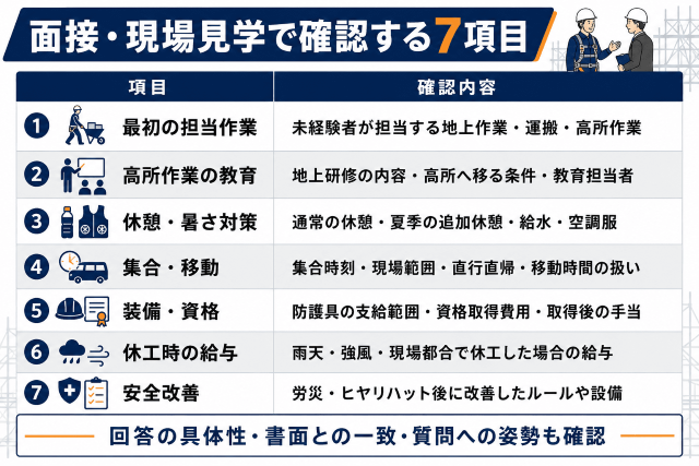 面接・現場見学で聞いておきたい質問
