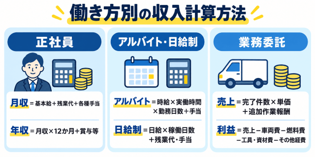 働き方別の収入計算方法