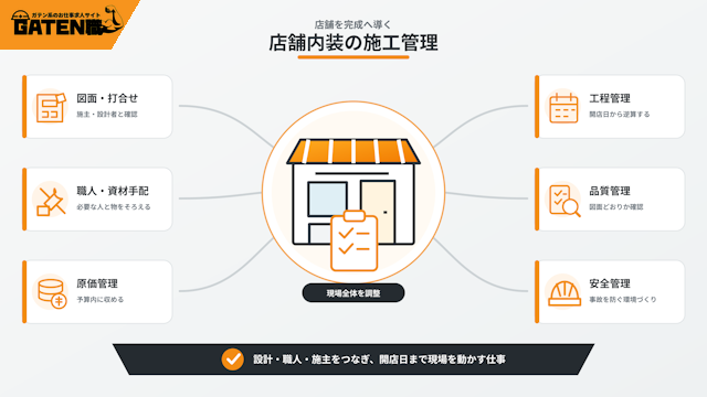 店舗内装の施工管理仕事内容