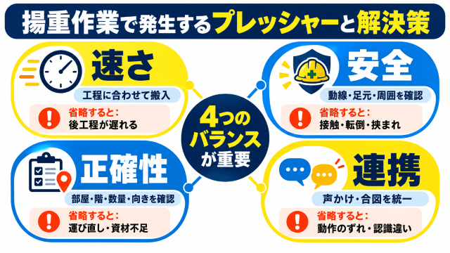 揚重作業で発生するプレッシャーと解決策