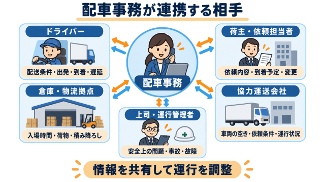 配車事務が連携する相手