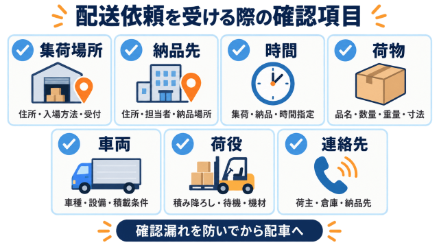配送依頼の確認チェックリスト
